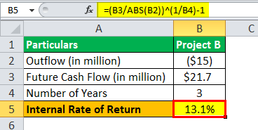 CB Example 1-5