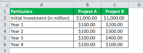 Capital Budgeting 2
