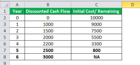 Capital Budgeting 3