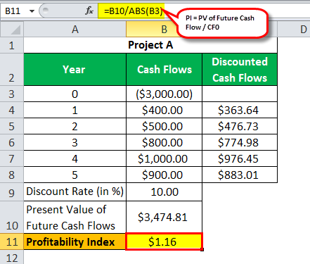 CB Example 4.1