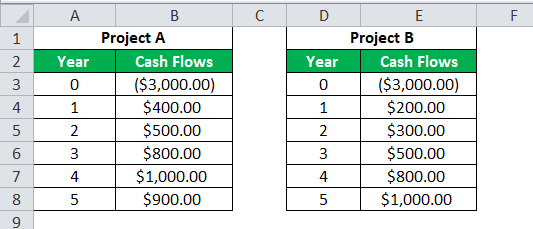 Capital Budgeting 4
