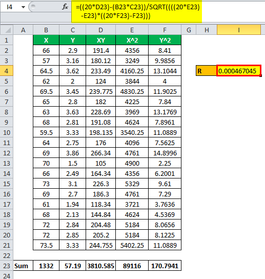 Coefficient of Determination Formula Example 2.2