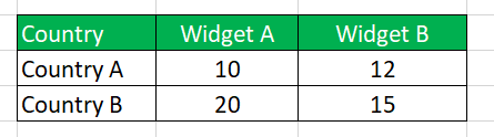 Comparative Advantage Example