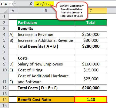 Cost Benefit Analysis Example 2
