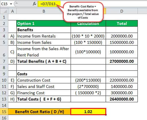 Cost Benefit Analysis Example3.1jpg