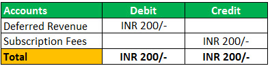 Deferred Revenue Example 1.1jpg
