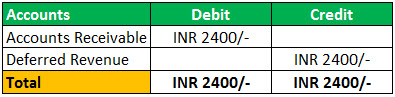 Deferred Revenue Example 1