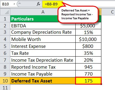 Deferred Tax Example 1