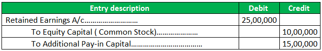 Dividend Expense Example 2