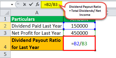 Dividend Formula Example1.1jpg