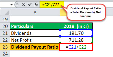 calculation of dividend payout ratio Example2.3jpg