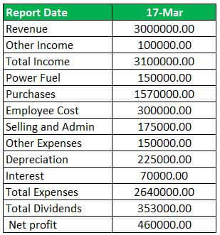 calculation of dividend payout ratio Example3