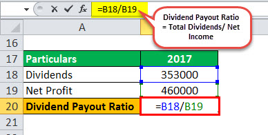 calculation of dividend payout ratio Example3.2jpg