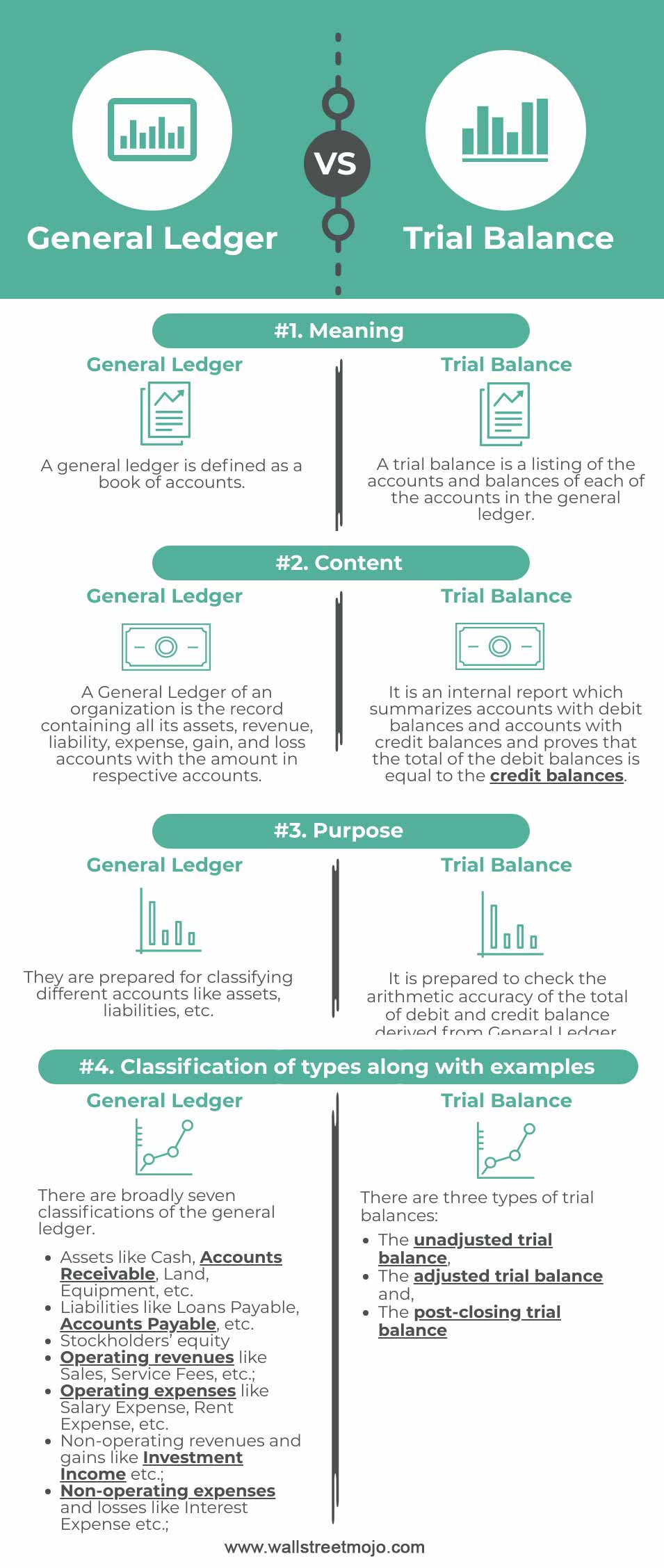 General-Ledger-vs-Trial-Balance-info