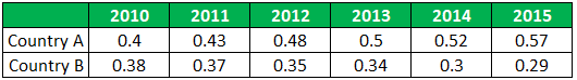 Gini Coefficient Example 1-2