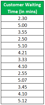 Histogram Example 1