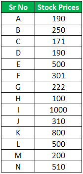 Histogram Example 3