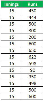 Histogram Example 4