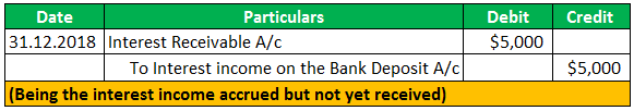 Interest Receivable Example 1-1