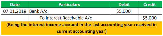 Interest Receivable Example 1-2