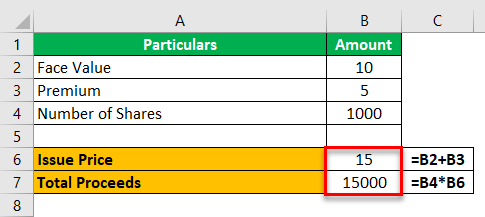 Joint Stock Company Example 1