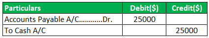 Account payable 2.1