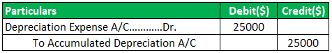 Depreciation Expense 2.3