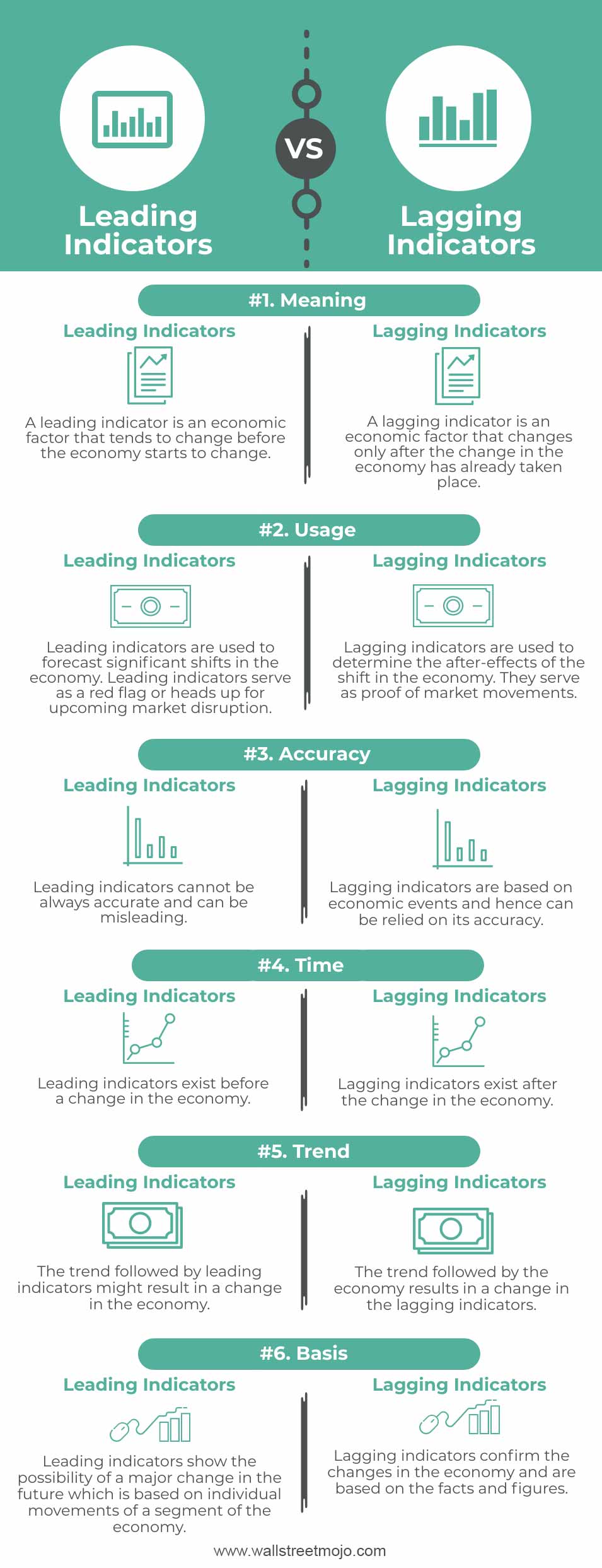 Leading-Indicators-vs-Lagging-Indicators-info
