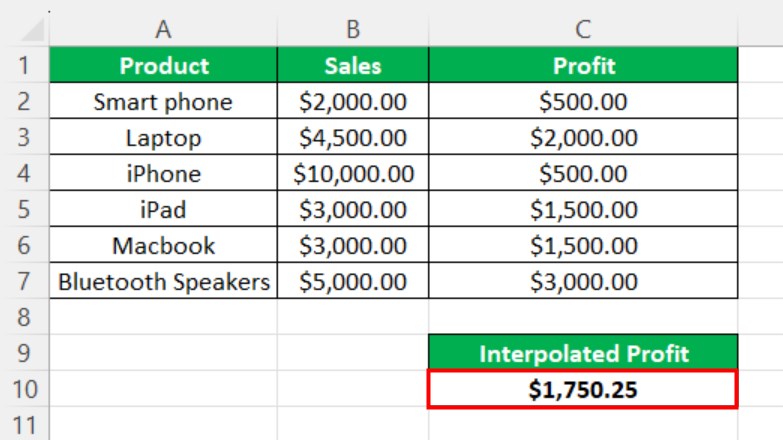 Linear Interpolation In Excel - Intro Example - Output