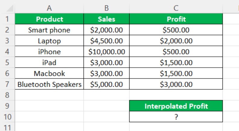 Linear Interpolation In Excel - Intro Example