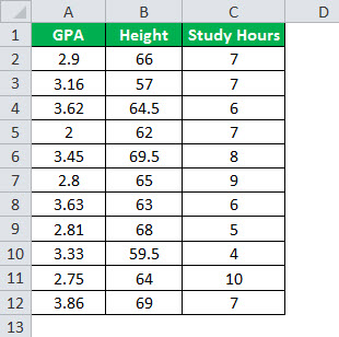 calculate multiple regression Example 2