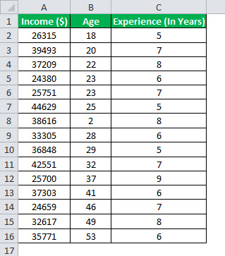 calculate Example3