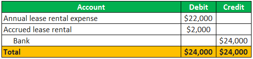 Example 2-1