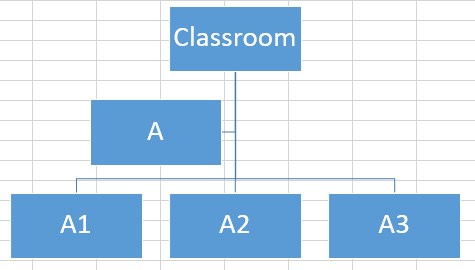 Organization Chart in excel Intro - Step 3.jpg