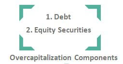 Overcapitalization (Components)