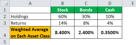 Example 2.2jpg