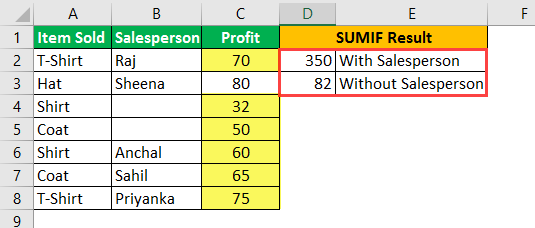 Example -3.3