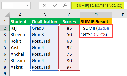 Sumif Text Example -5.1.1