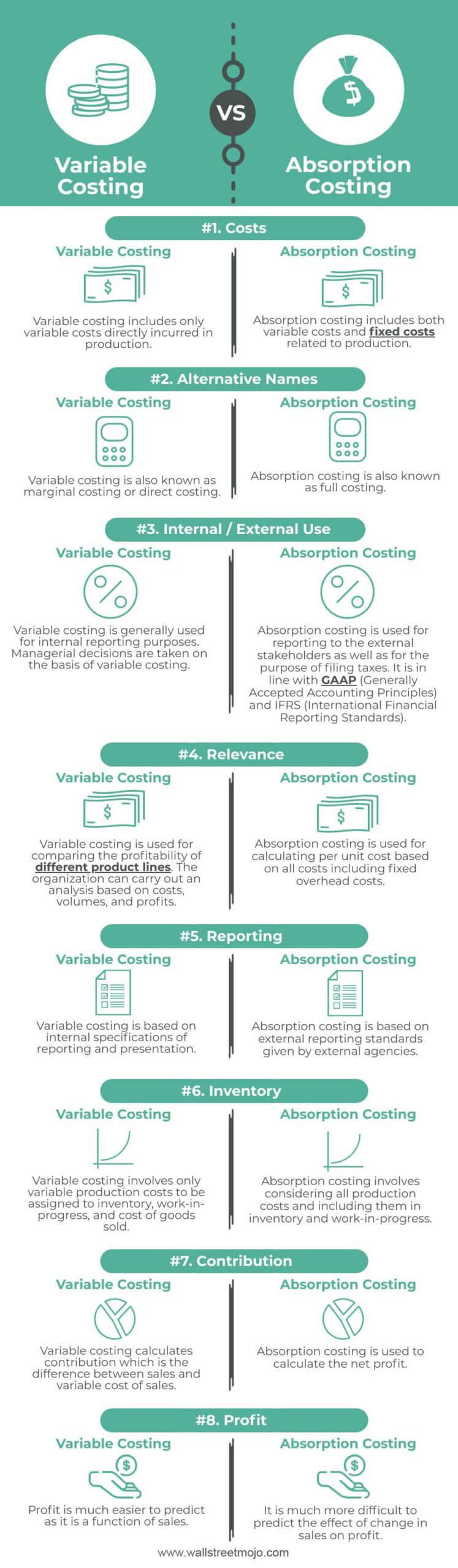 Variable-Costing-vs-Absorption-Costing-info