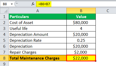diminishing balance method 3.2