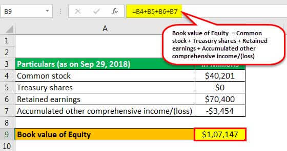 example 2.2