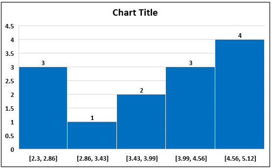 Graph 1.1