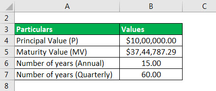 rate of interest example 3.1