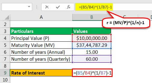 rate of interest example 3.2