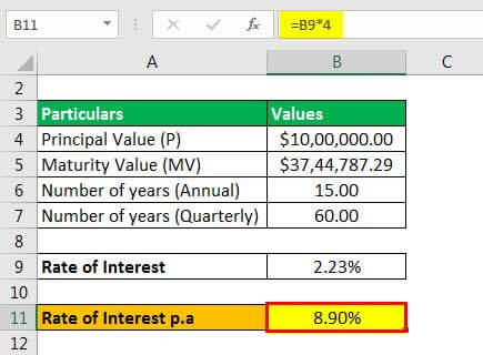 rate of interest example 3.4