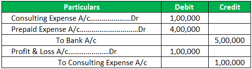 prepaid expense example 1