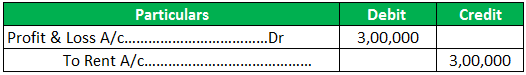 prepaid expense example 2.1