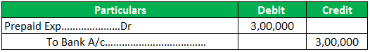 prepaid expense example 3.1
