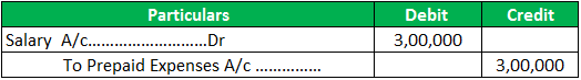 prepaid expense example 3.2