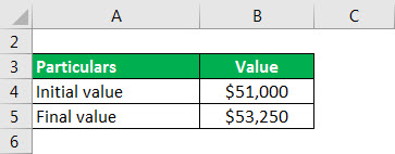 relative change formula example 1.1